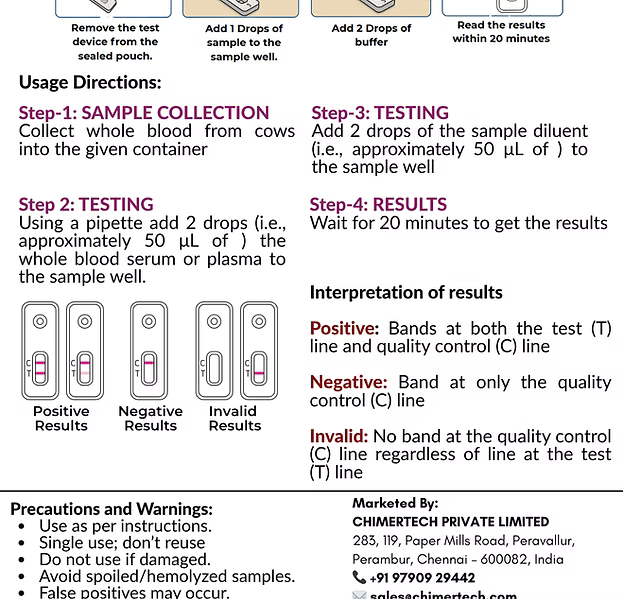 Bovine Listeria Antibody Rapid Test Kit 20 Test